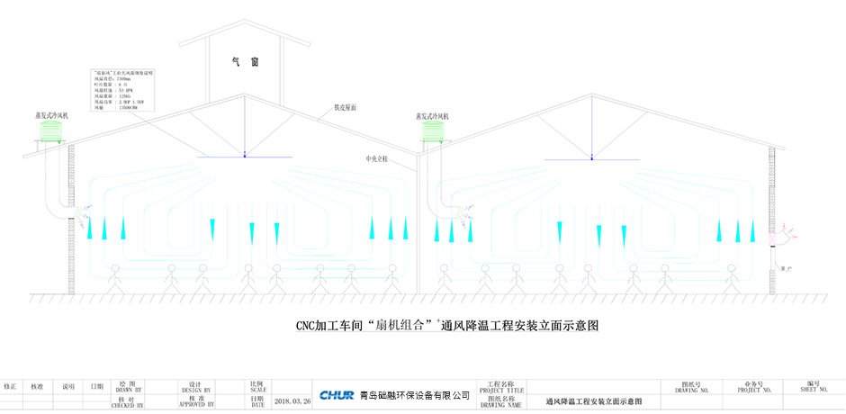 降温方案